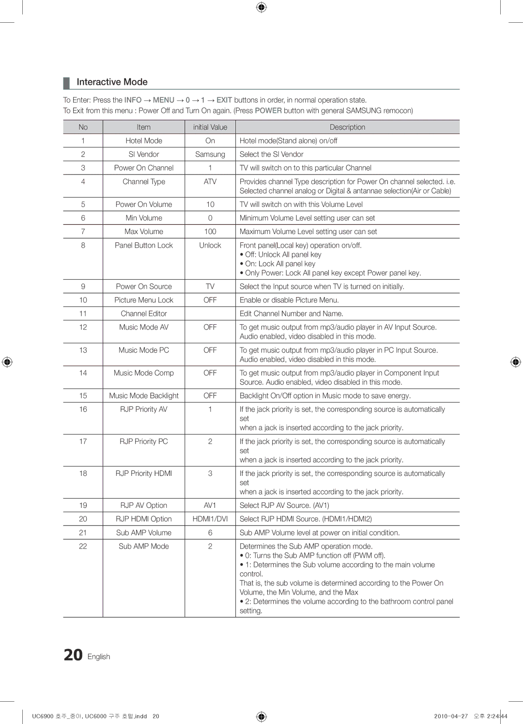 Samsung 6000, 6900 installation manual Interactive Mode 