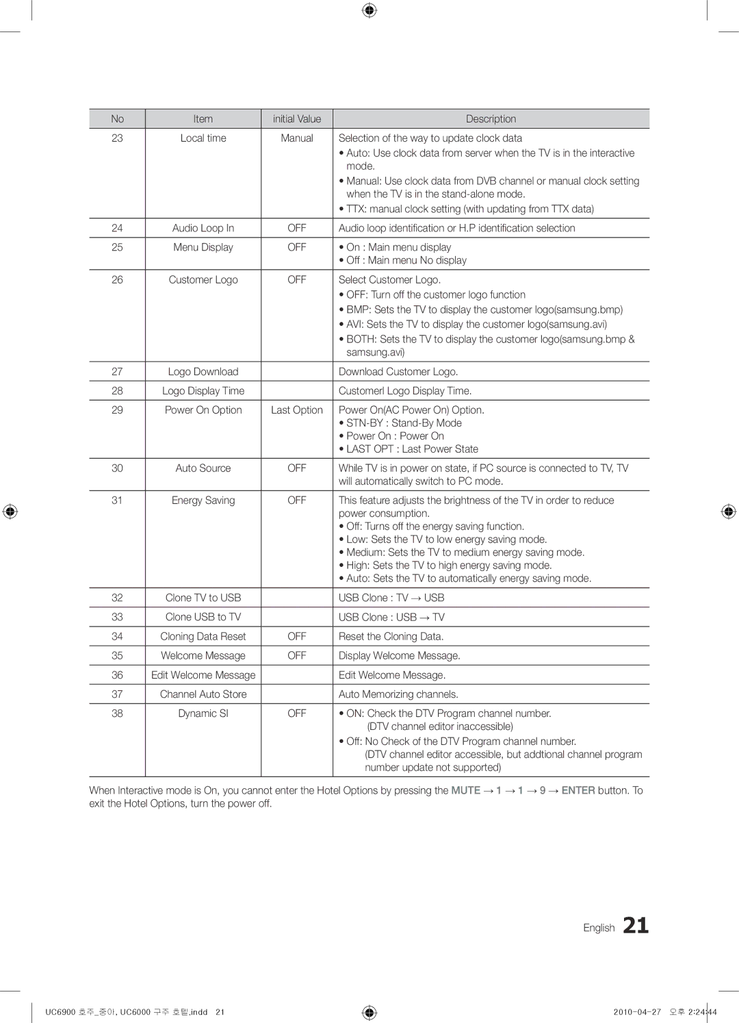 Samsung 6900, 6000 installation manual Initial Value Description 