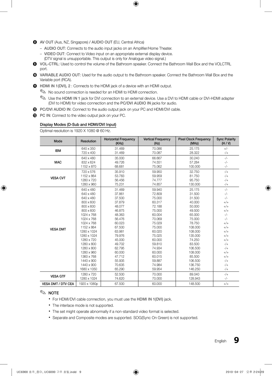 Samsung 6900, 6000 installation manual Ibm 