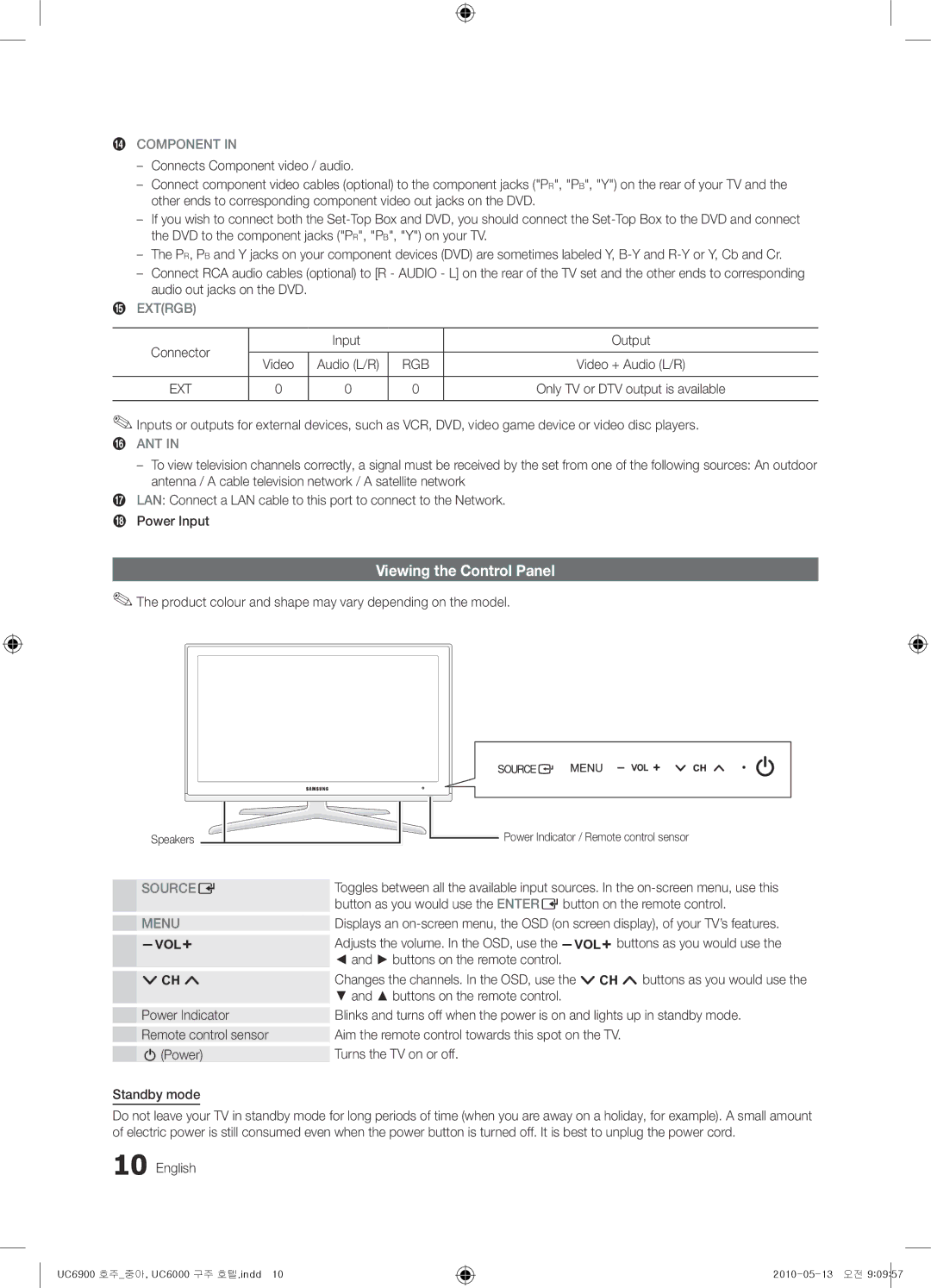 Samsung 6000, 6900 installation manual Viewing the Control Panel, $ Component 