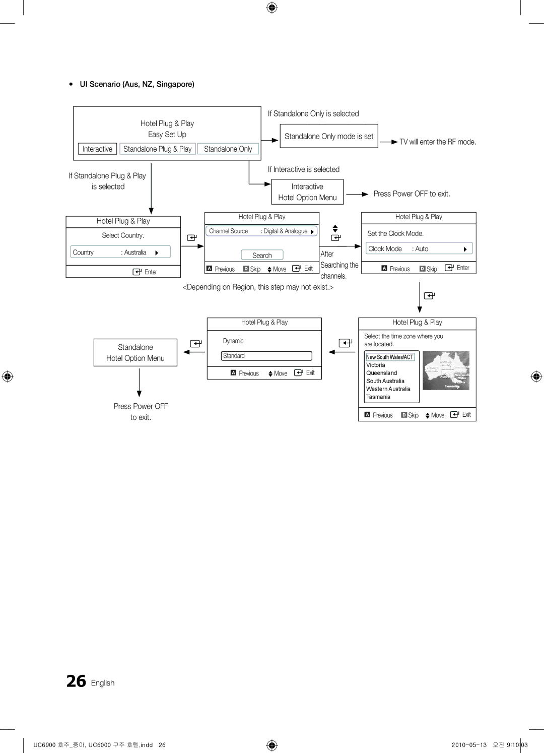 Samsung 6000, 6900 installation manual Channels Depending on Region, this step may not exist 