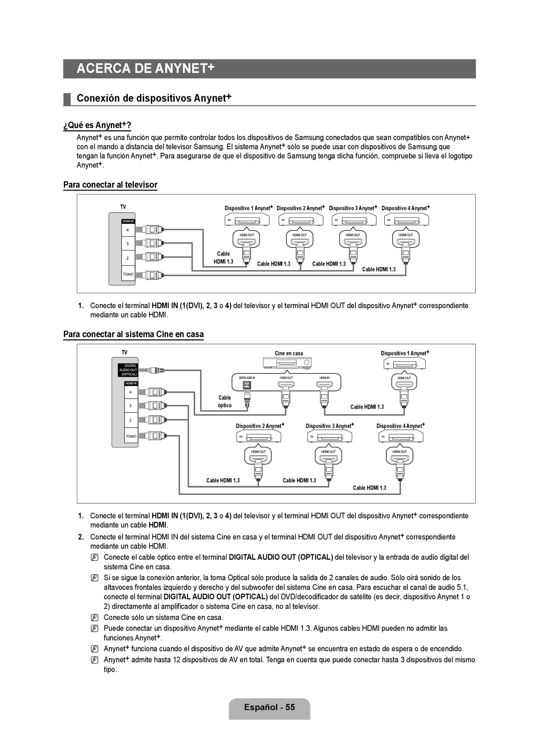 Samsung UNB6000, UN55B6000, UN46B6000, UN40B6000VF, UN32B6000 Acerca DE ANYNET+, Conexión de dispositivos Anynet+ 