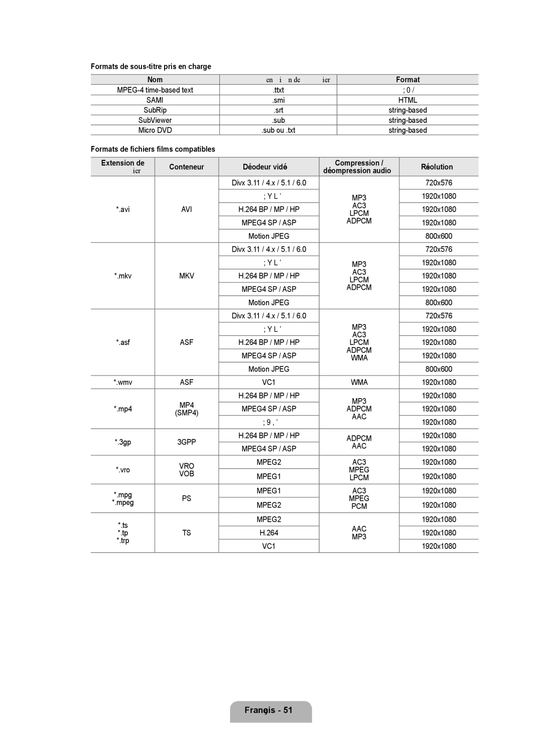 Samsung UNB6000, UN55B6000, UN46B6000, UN40B6000VF, UN32B6000, UN2B6000 Formats de sous-titre pris en charge, Asf 