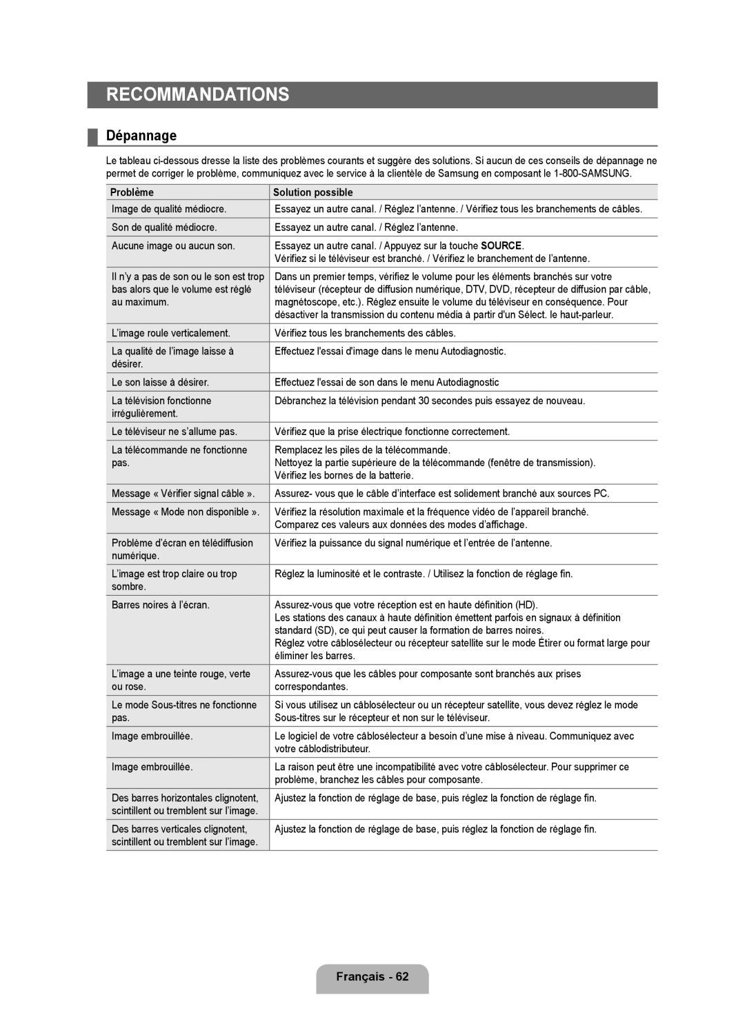 Samsung UN46B6000, UNB6000, UN55B6000, UN40B6000VF, UN32B6000, UN2B6000 user manual Recommandations, Dépannage 