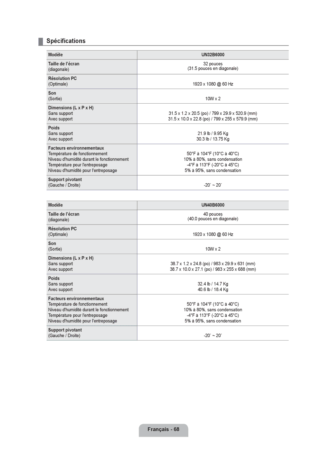 Samsung UNB6000, UN55B6000, UN46B6000, UN40B6000VF, UN32B6000, UN2B6000 user manual Spécifications 