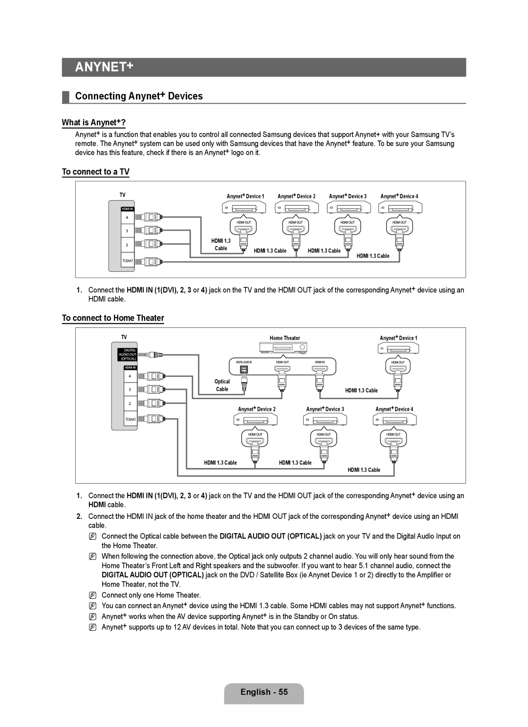 Samsung UNB6000, UN55B6000, UN46B6000, UN40B6000VF, UN32B6000, UN2B6000 user manual Connecting Anynet+ Devices 