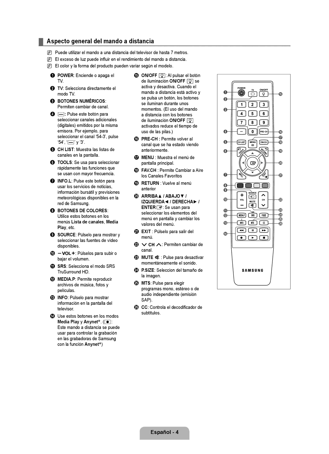 Samsung UN40B6000VF, UNB6000 Aspecto general del mando a distancia, CH List Muestra las listas de canales en la pantalla 