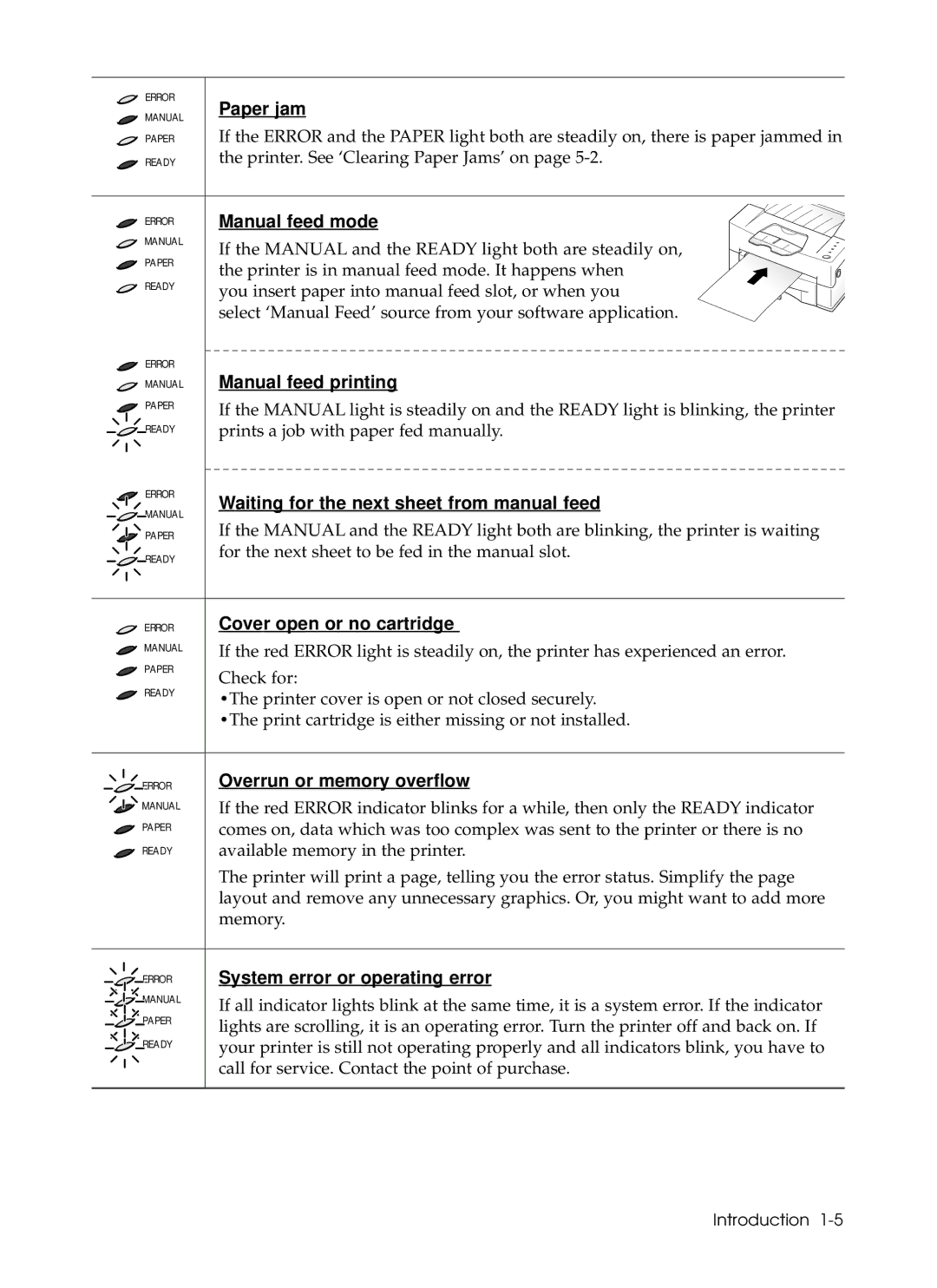 Samsung 6050 manual Paper jam 