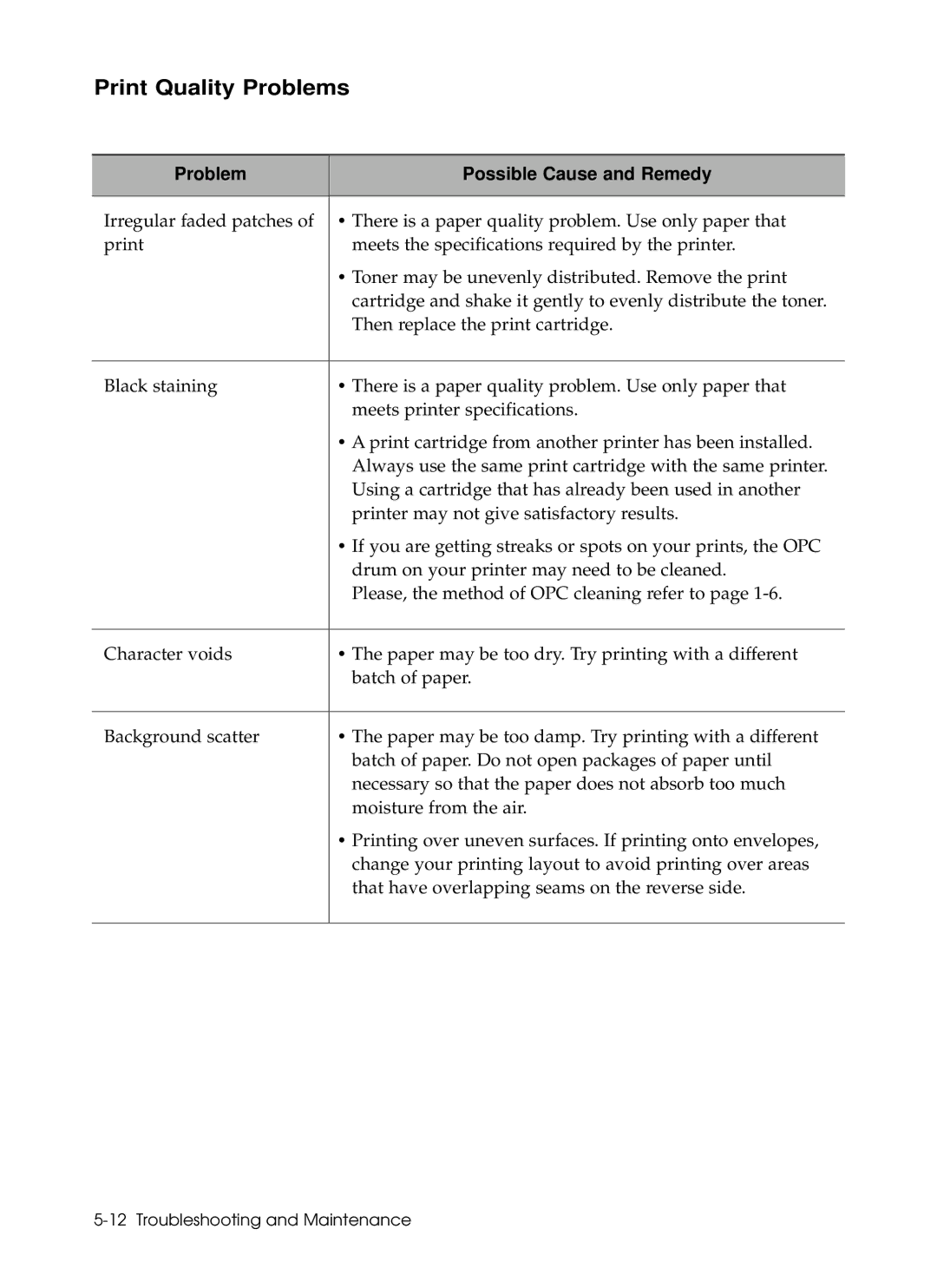 Samsung 6050 manual Print Quality Problems 