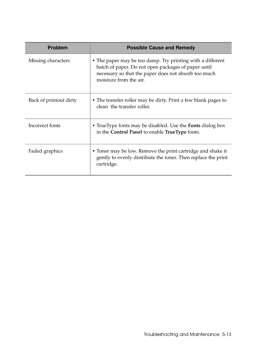 Samsung 6050 manual Problem Possible Cause and Remedy 