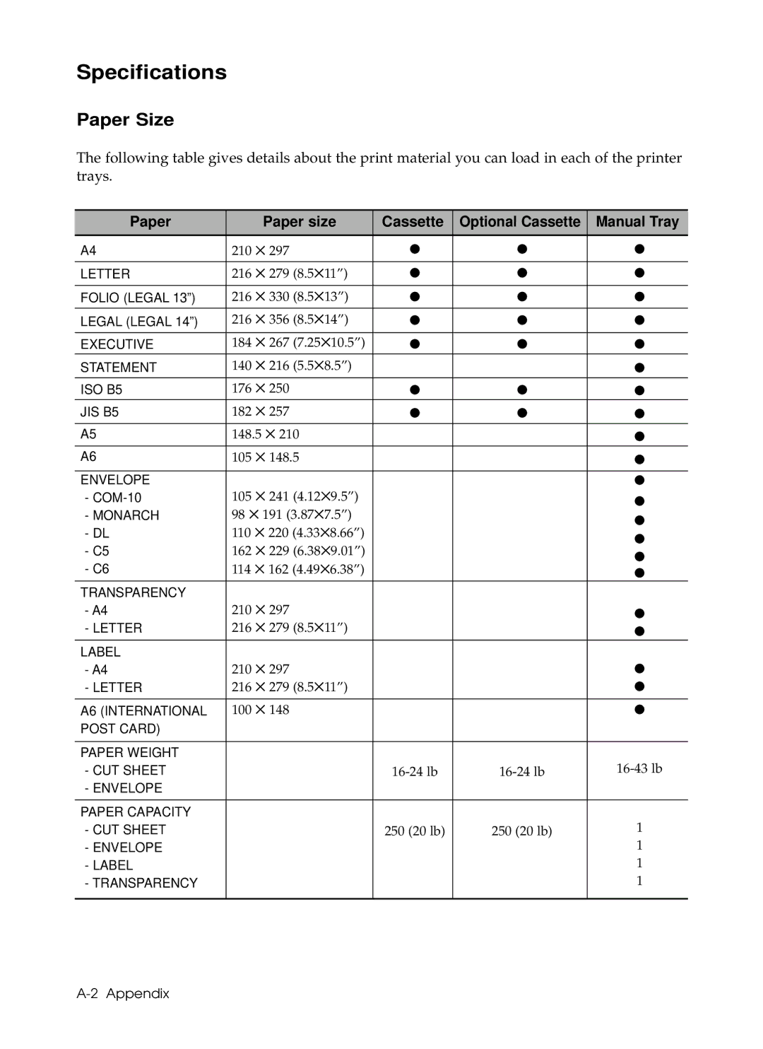 Samsung 6050 manual Specifications, Paper Size 