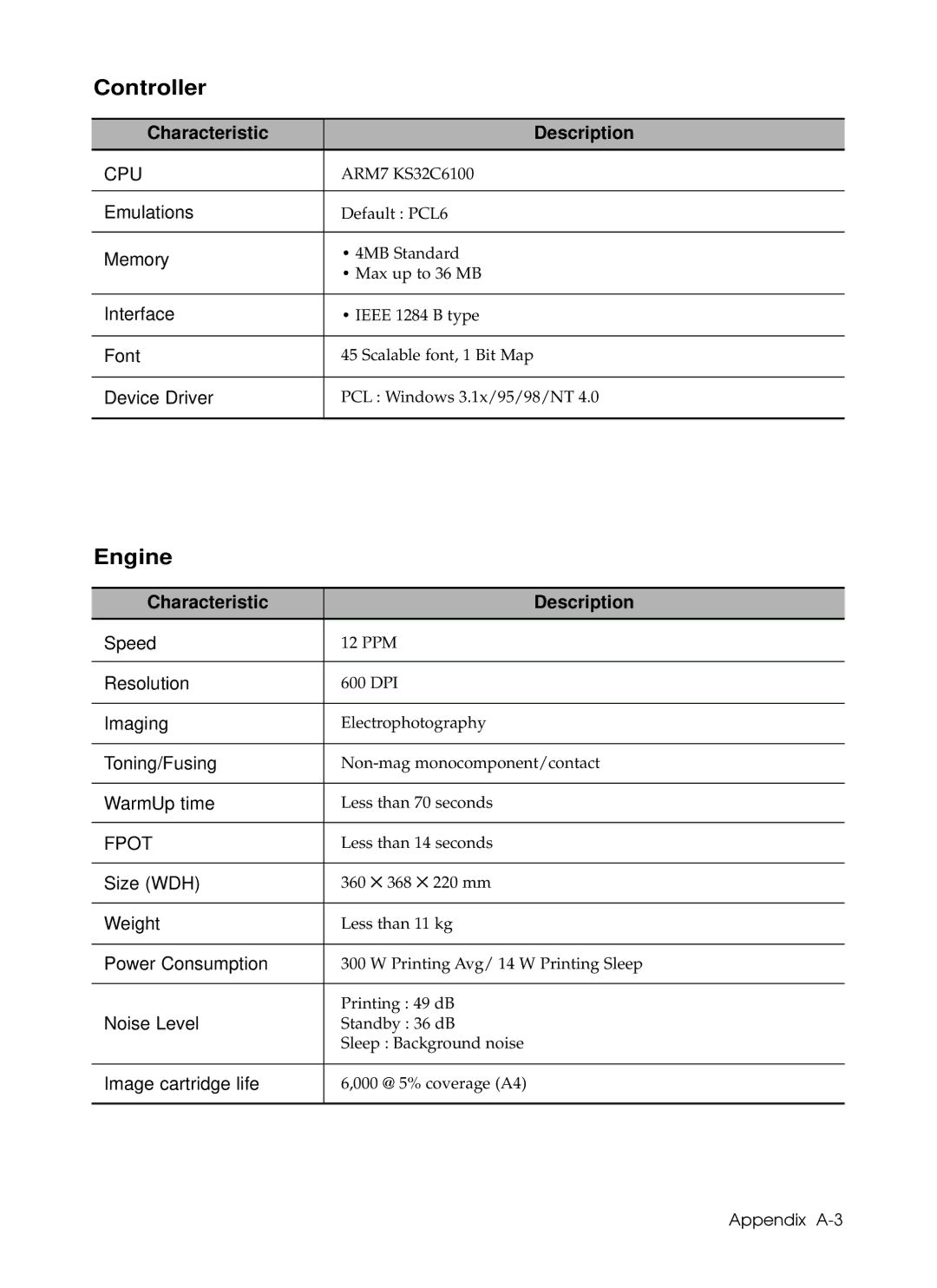 Samsung 6050 manual Controller, Engine 