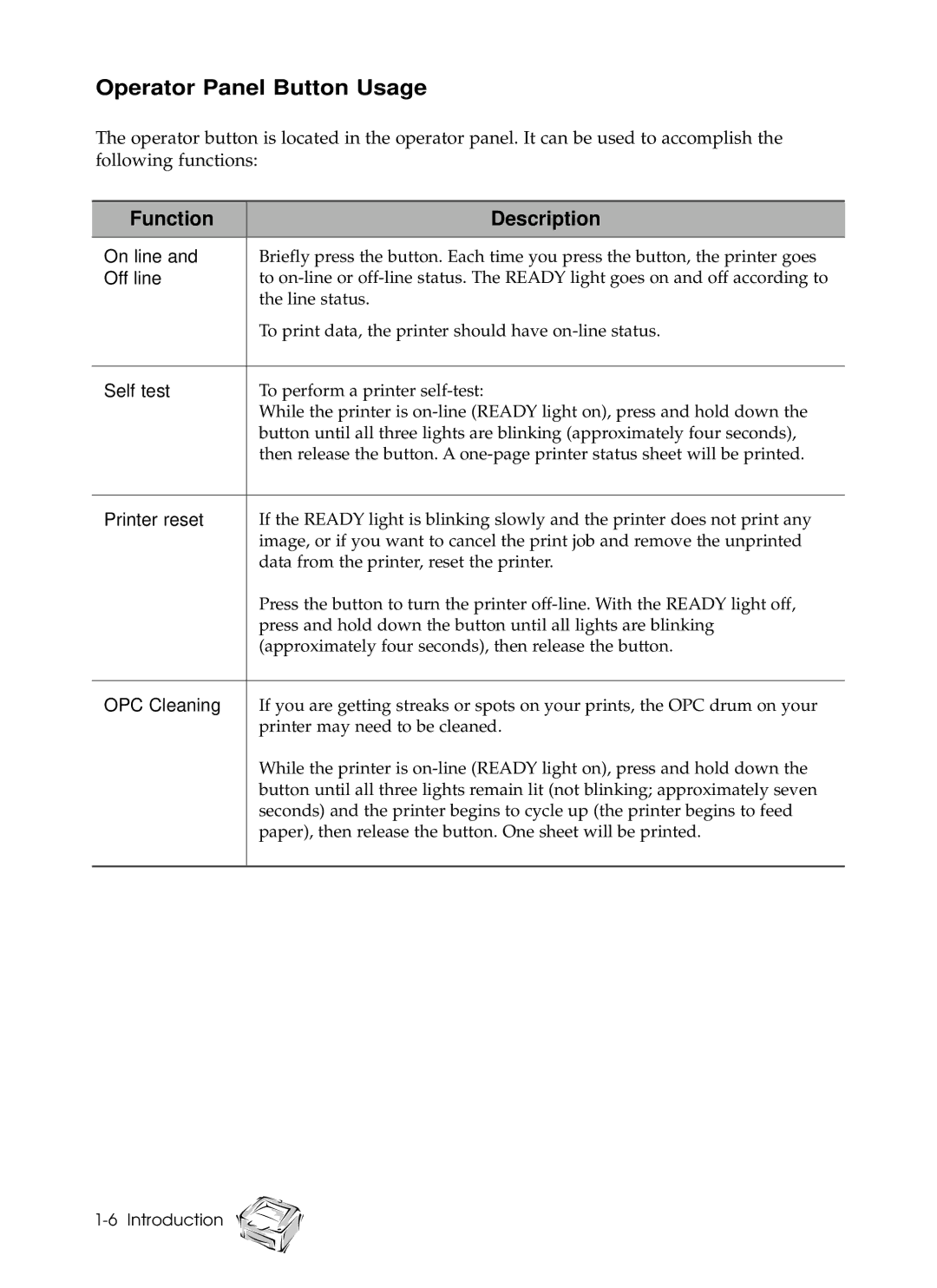 Samsung 6050 manual Operator Panel Button Usage, Function Description 