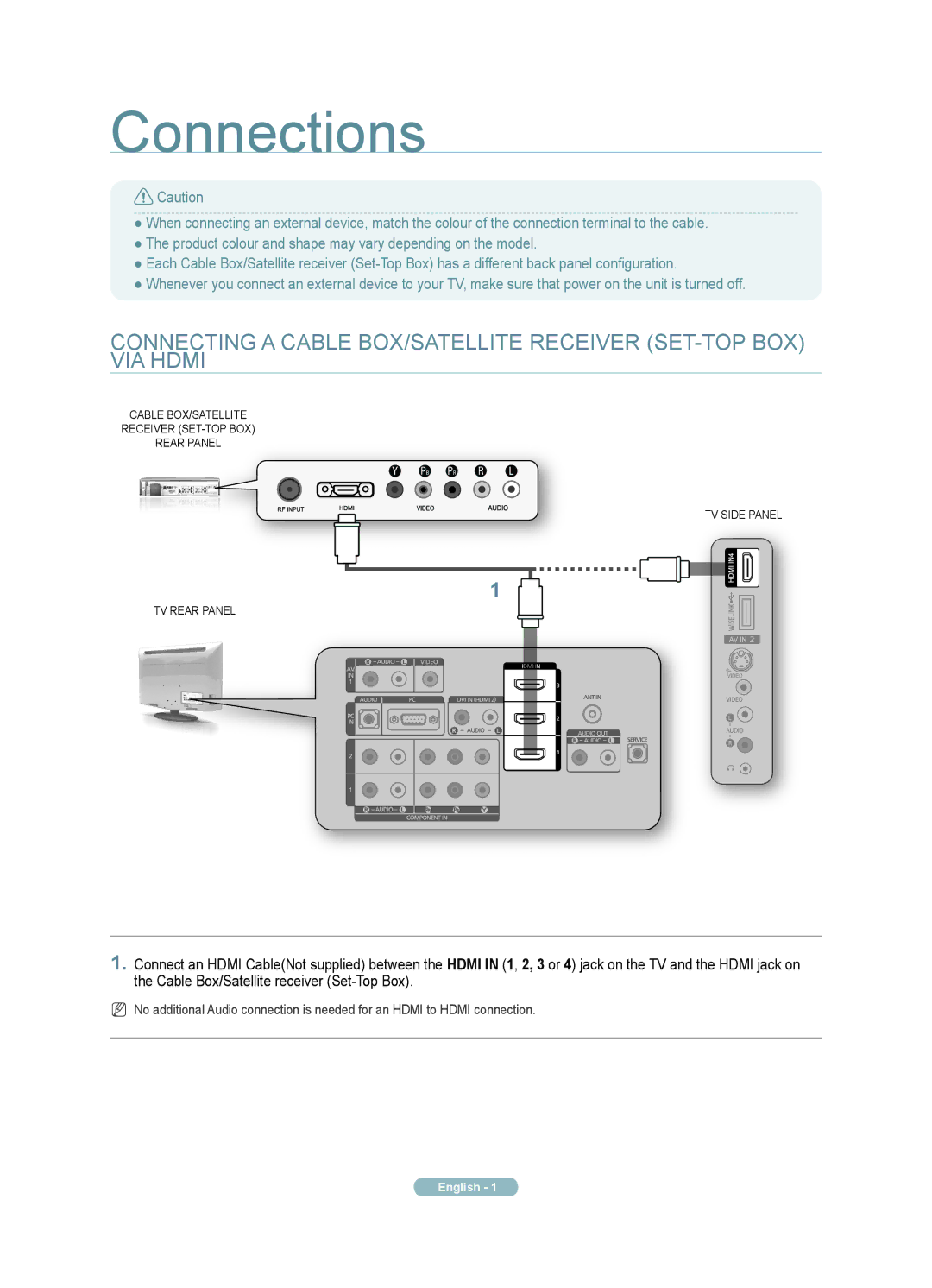 Samsung 610 Series quick start Connections 