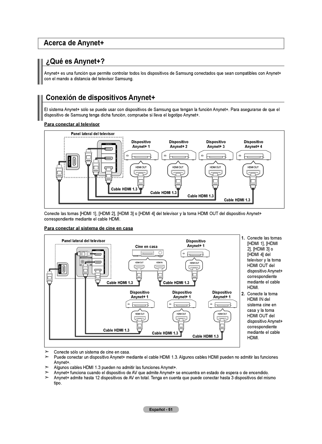 Samsung 610 user manual Acerca de Anynet+ ¿Qué es Anynet+?, Conexión de dispositivos Anynet+, Para conectar al televisor 