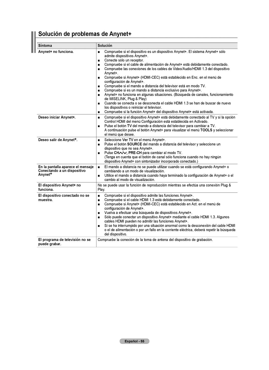 Samsung 610 user manual Solución de problemas de Anynet+ 