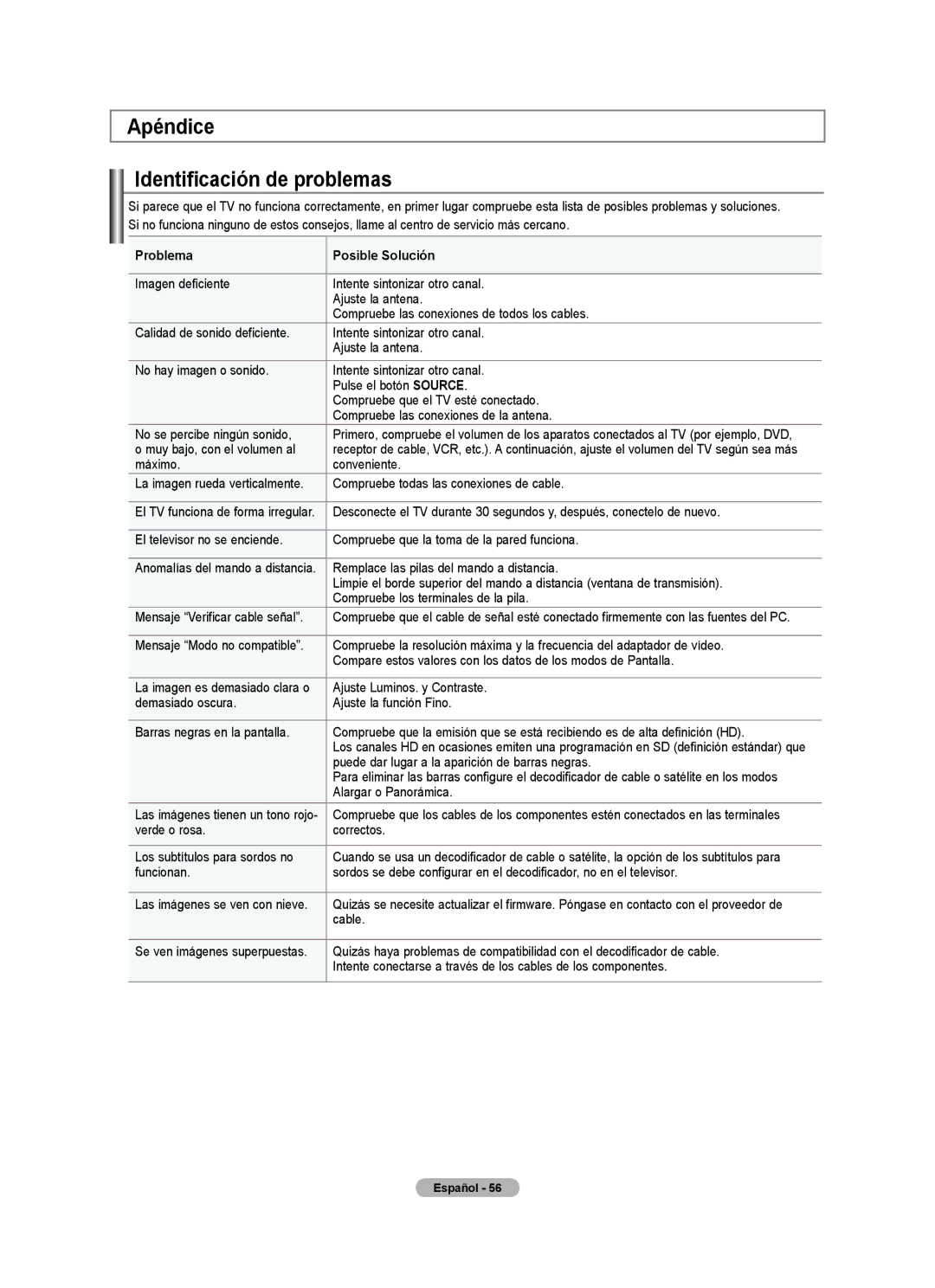 Samsung 610 user manual Apéndice Identificación de problemas, Problema Posible Solución 