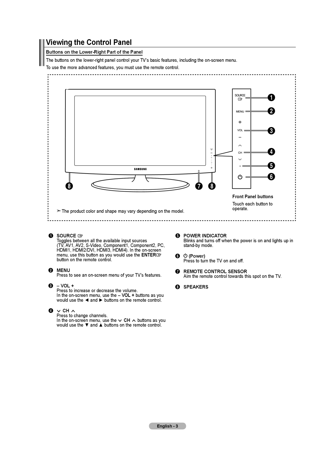 Samsung 610 Viewing the Control Panel, Buttons on the Lower-Right Part of the Panel, Front Panel buttons, Vol +, Power 