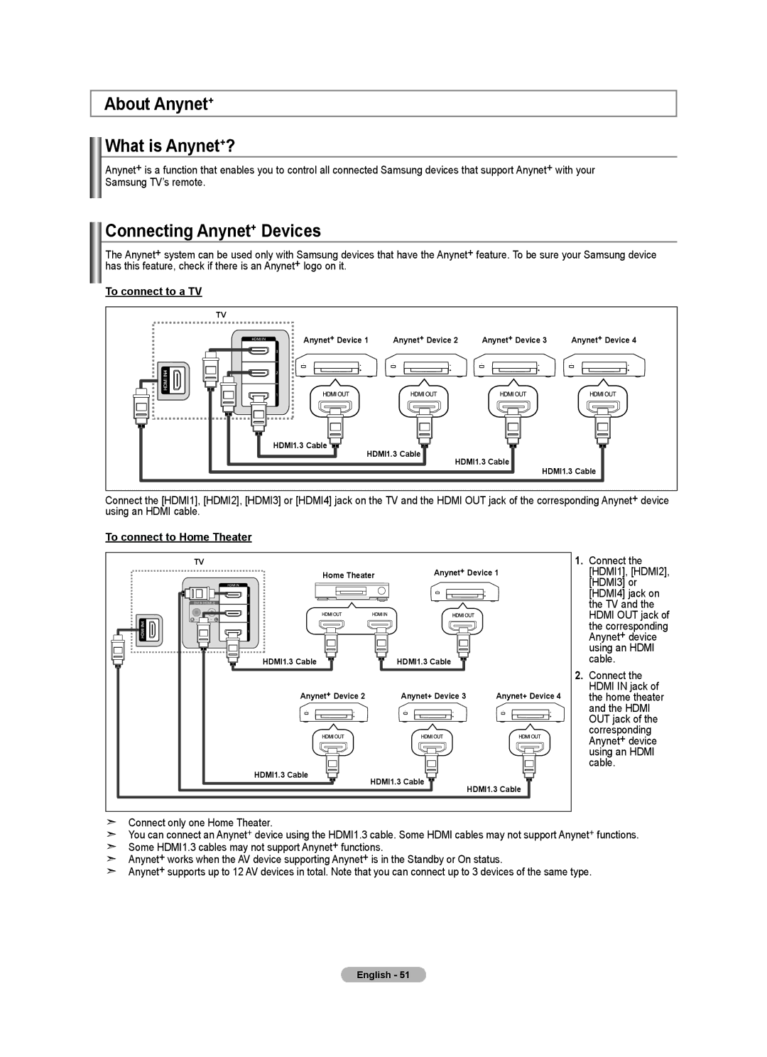 Samsung 610 About Anynet+ What is Anynet+?, Connecting Anynet+ Devices, To connect to a TV, To connect to Home Theater 