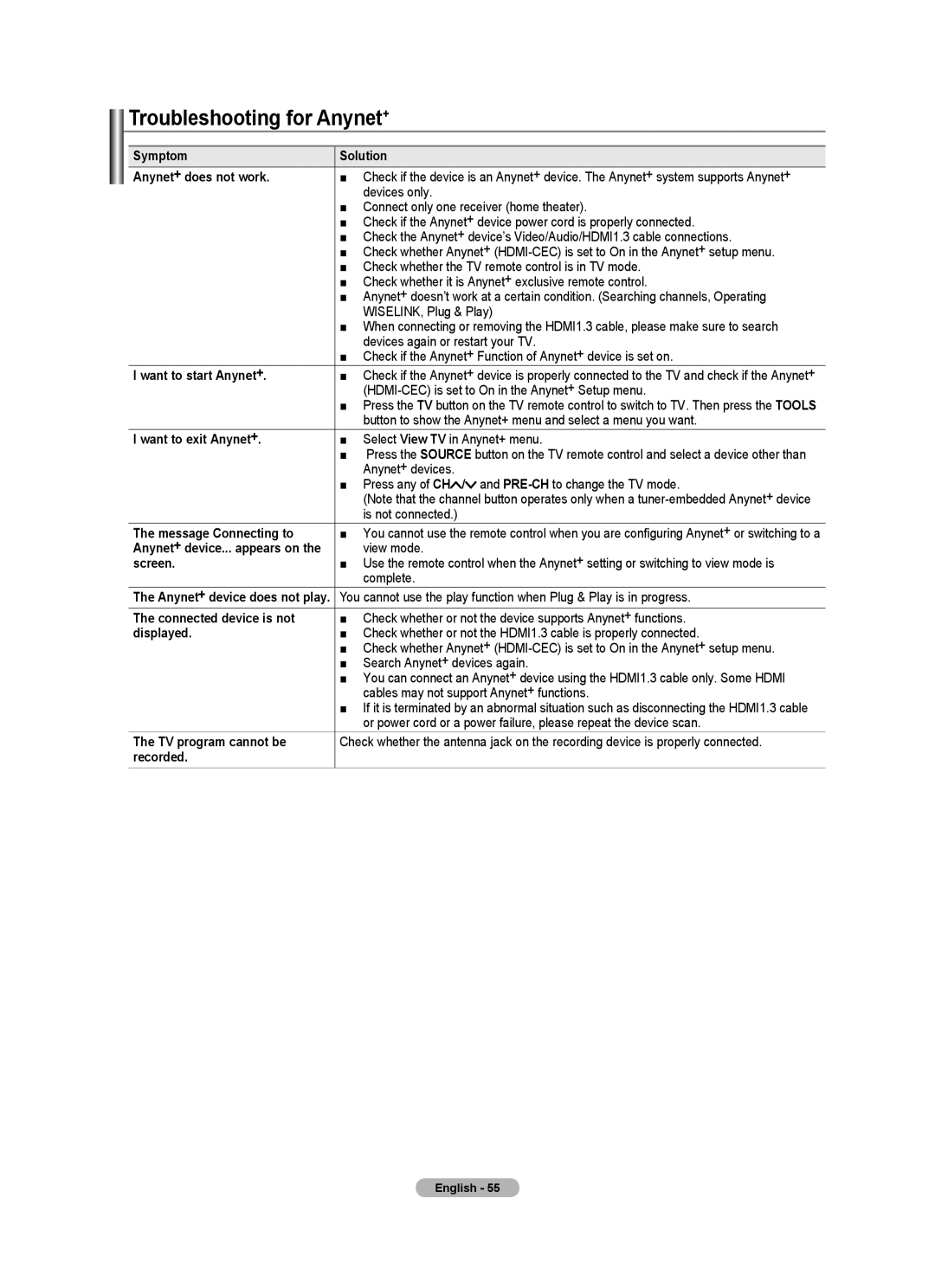 Samsung 610 user manual Troubleshooting for Anynet+ 