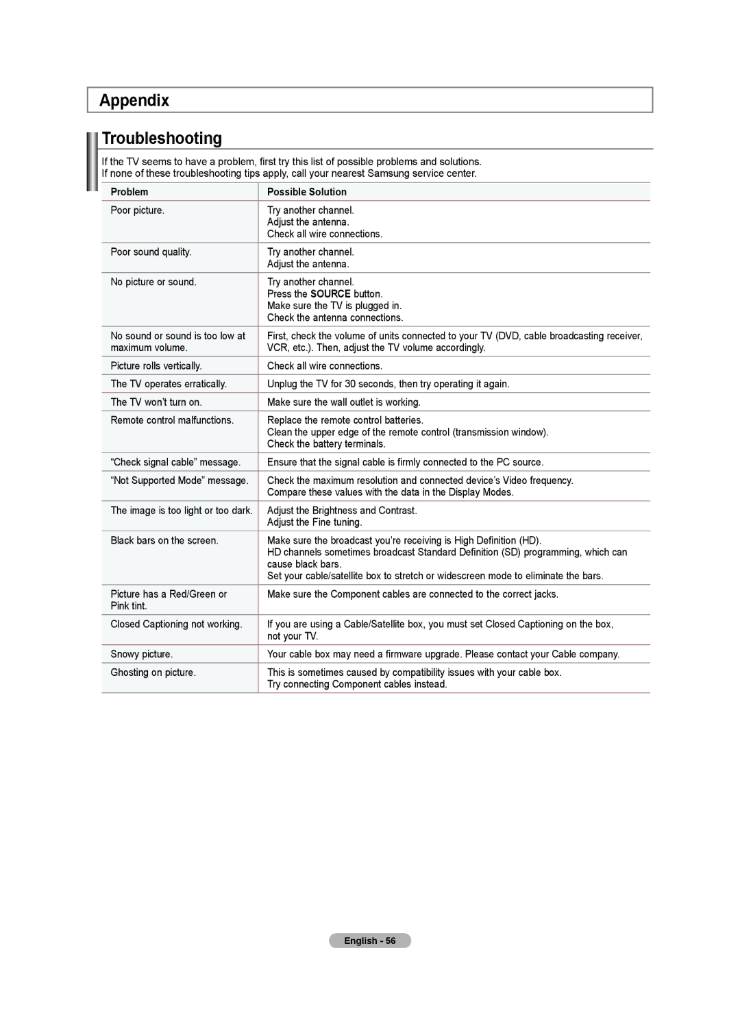 Samsung 610 user manual Appendix Troubleshooting, Problem Possible Solution 