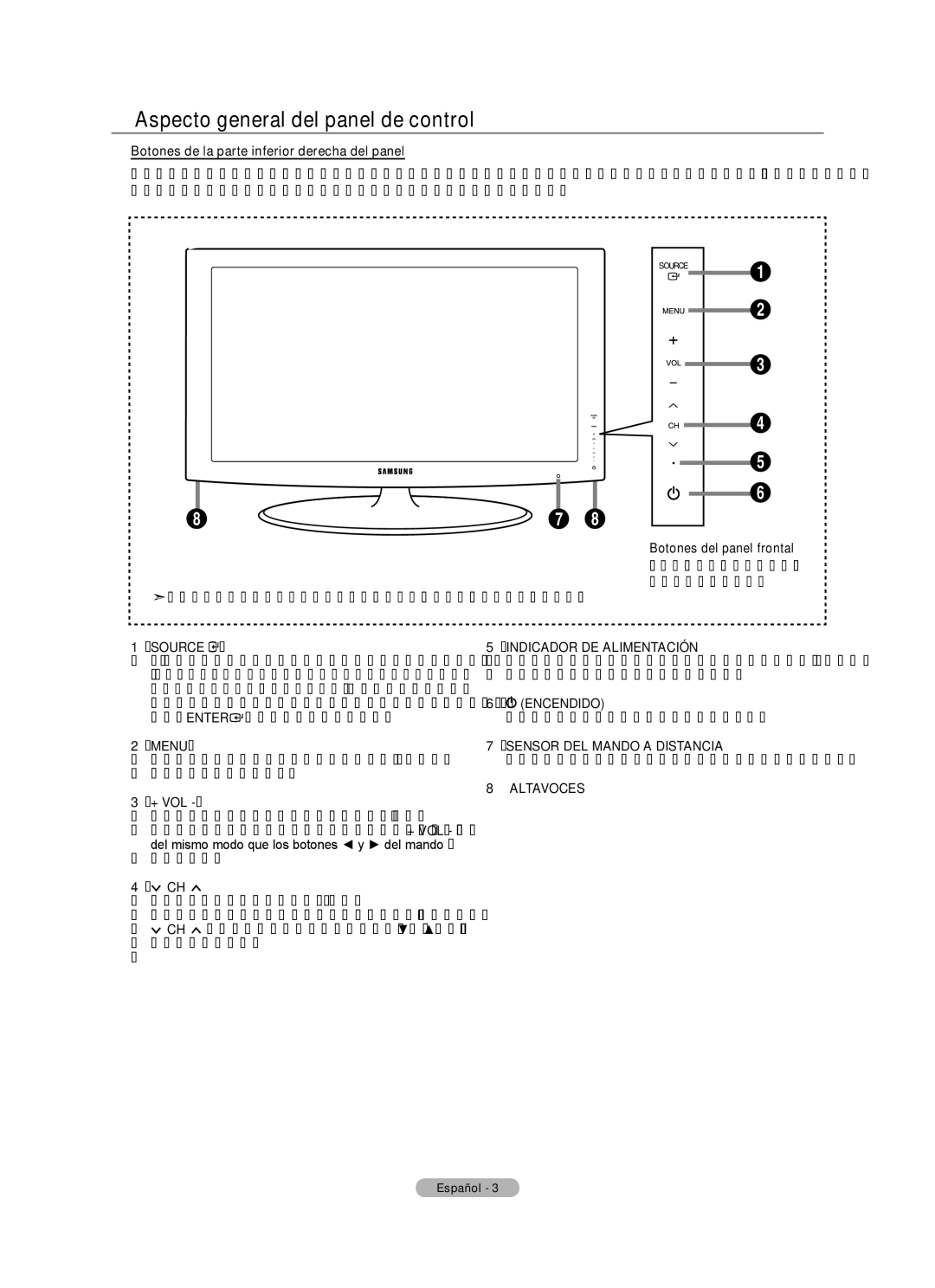 Samsung 610 Aspecto general del panel de control, Botones de la parte inferior derecha del panel, + Vol, Altavoces 