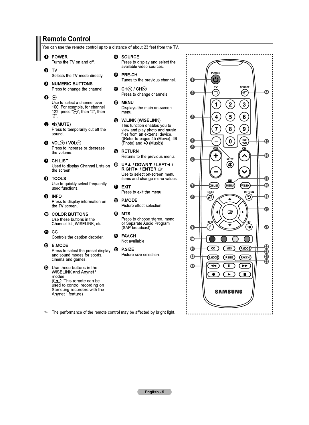 Samsung 610 user manual Remote Control, Mute, Vol / Vol, Ch / Ch, UP / Down / Left 