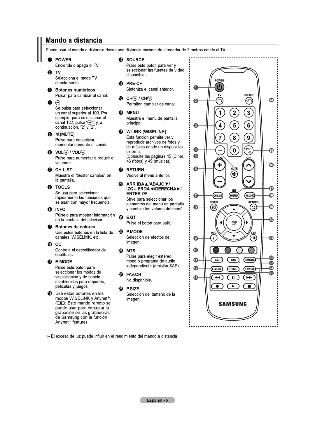 Samsung 610 user manual Mando a distancia 