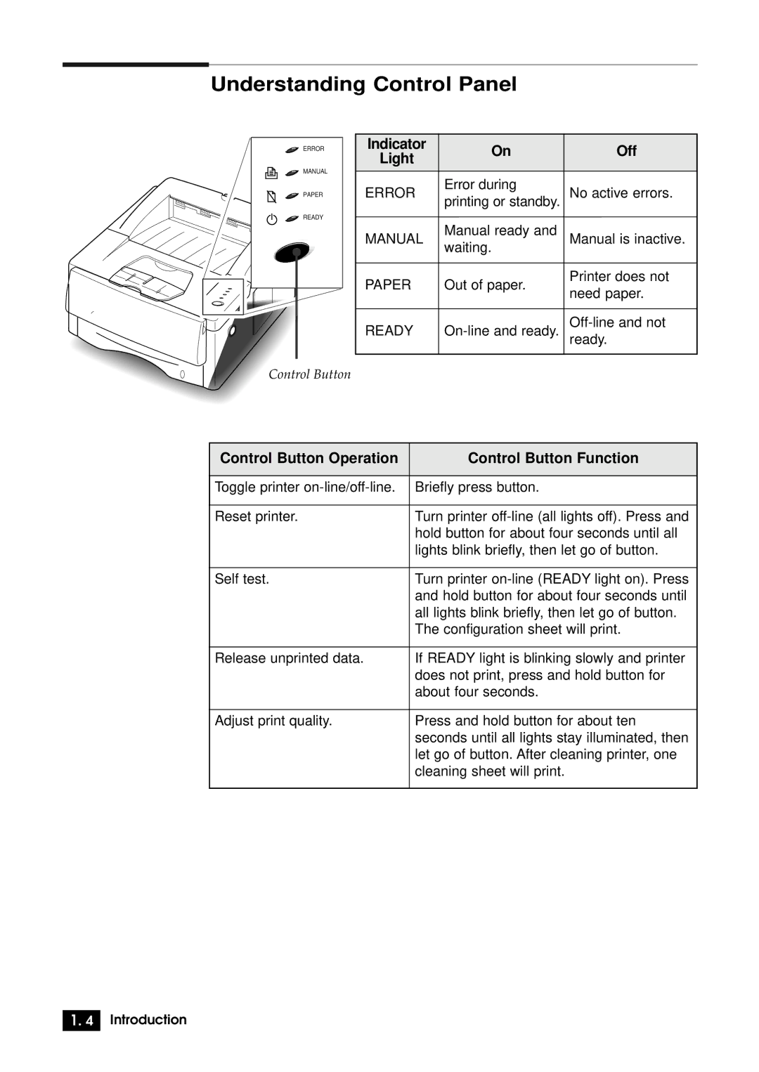 Samsung 6100N manual Understanding Control Panel, Indicator Off Light, Control Button Operation Control Button Function 