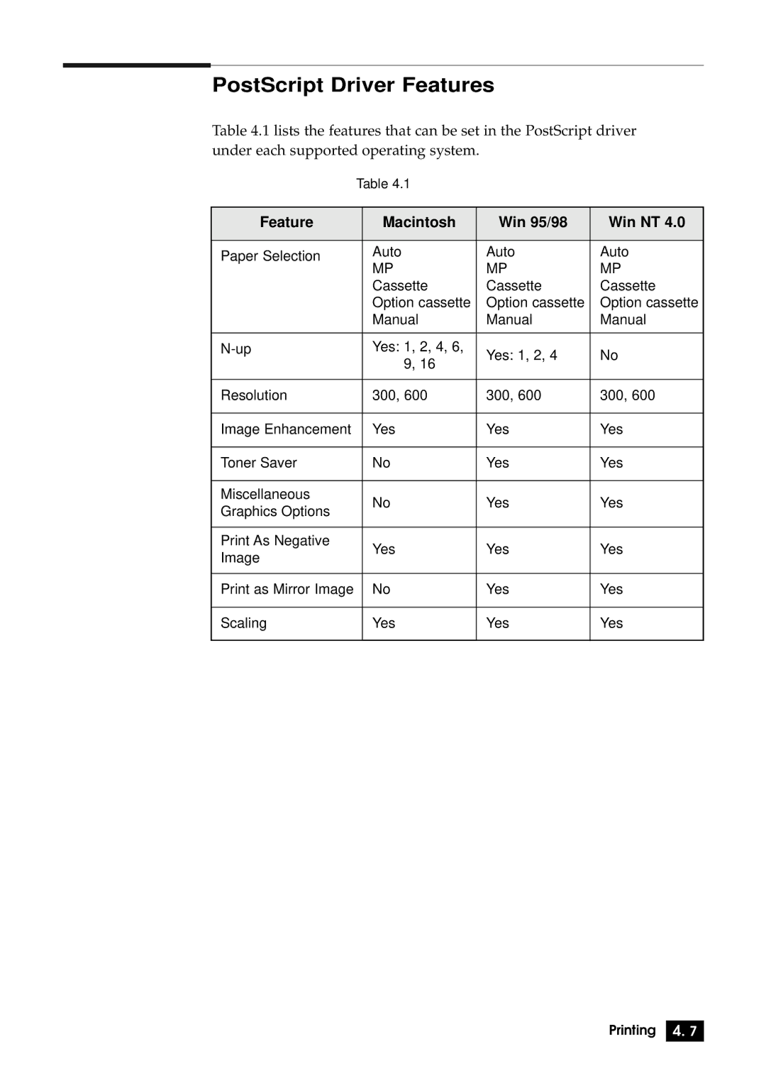 Samsung 6100N manual PostScript Driver Features, Feature Macintosh Win 95/98 Win NT 