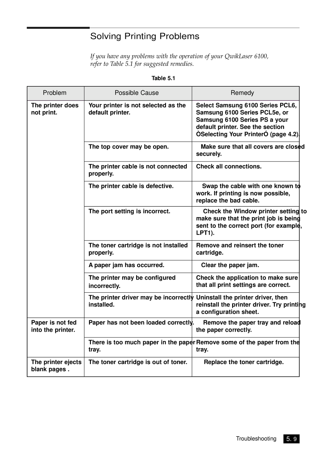 Samsung 6100N manual Solving Printing Problems, Problem Possible Cause Remedy 