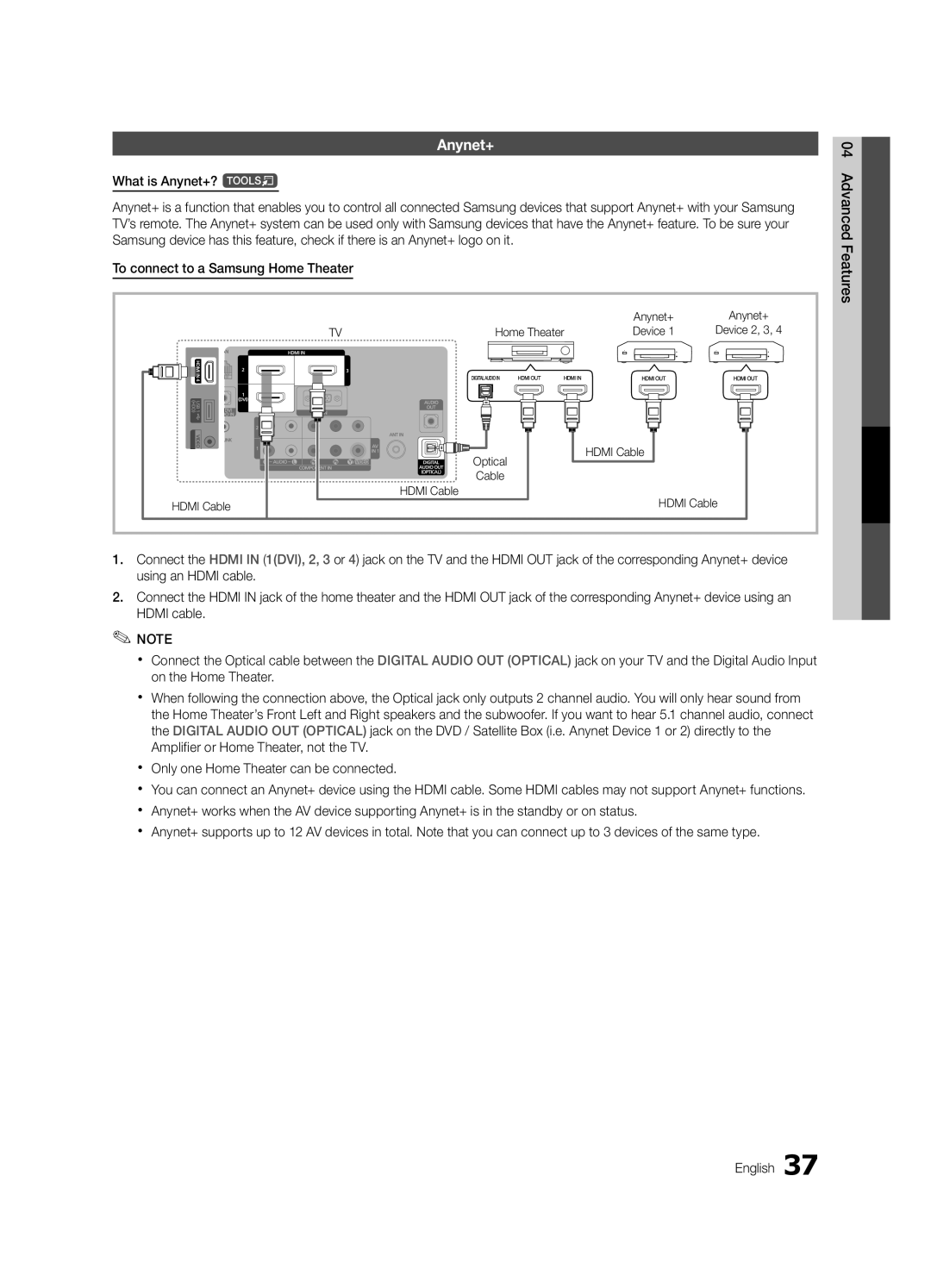 Samsung LN40D630, LN46D630 user manual Anynet+, Home Theater Device, Hdmi Cable 