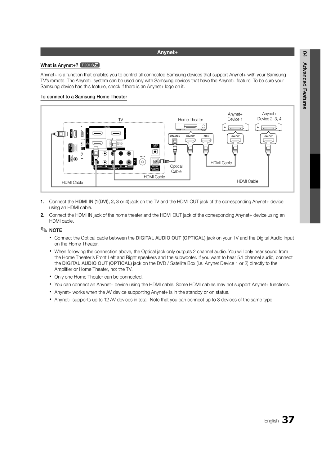 Samsung LN40C630, LN60C630, LN55C610, LN46C610 user manual Anynet+, Home Theater Device, Hdmi Cable 