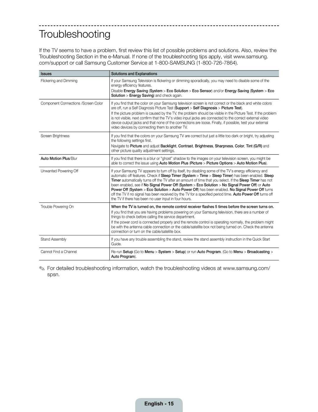 Samsung 6300 user manual Troubleshooting 