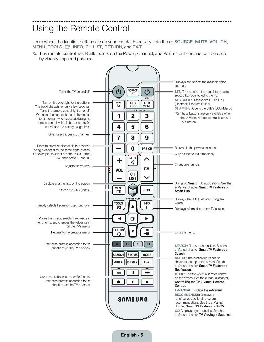 Samsung 6300 user manual Using the Remote Control, Turns the TV on and off, Gives direct access to channels 