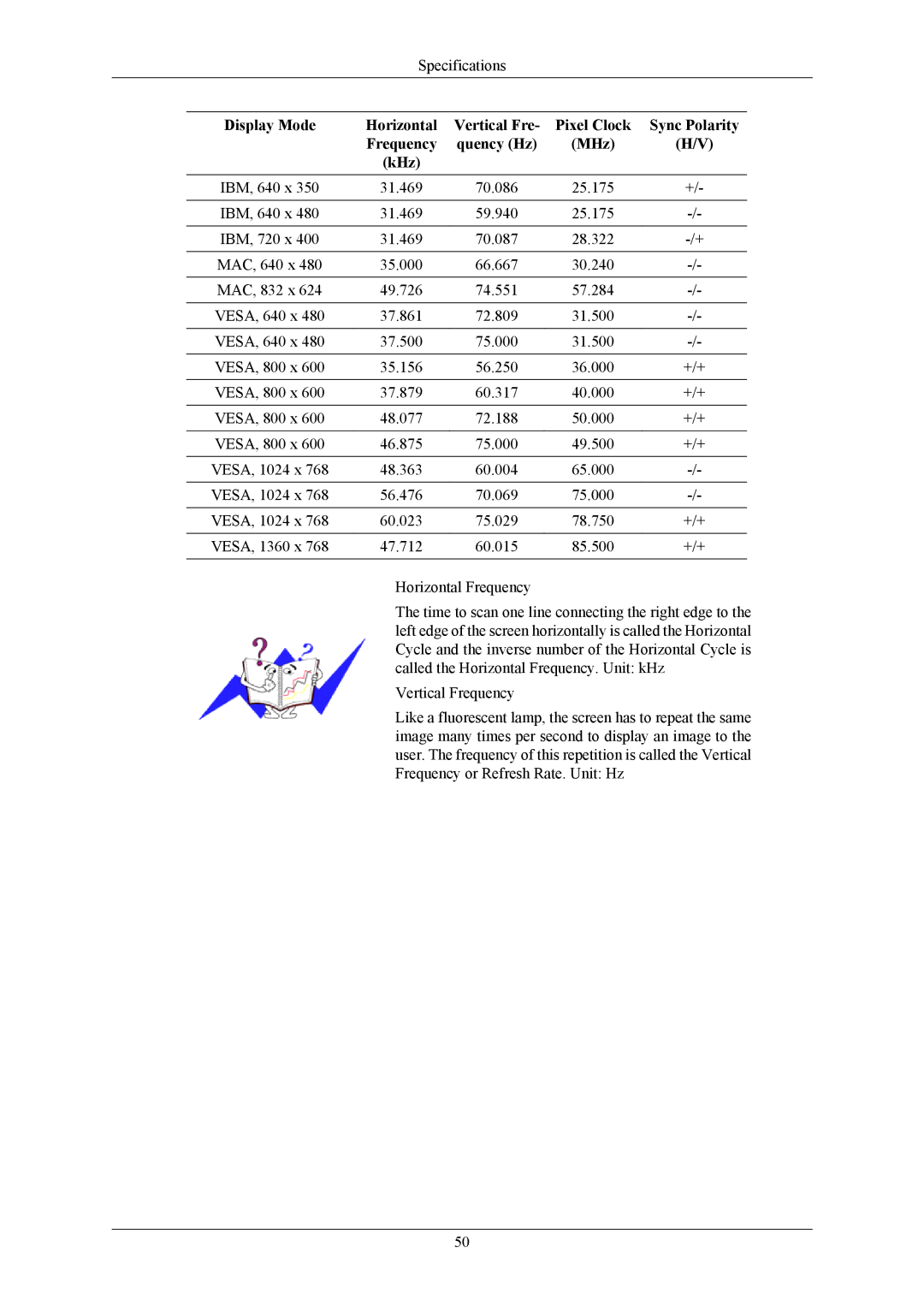 Samsung 632NW user manual Specifications 