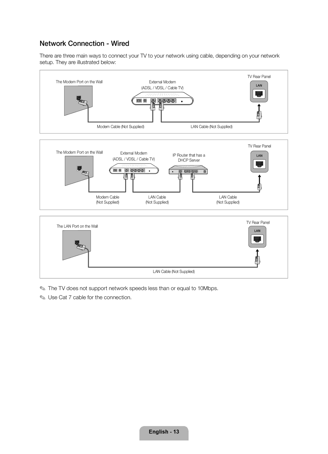 Samsung 6350 user manual Network Connection Wired, Modem Port on the Wall 