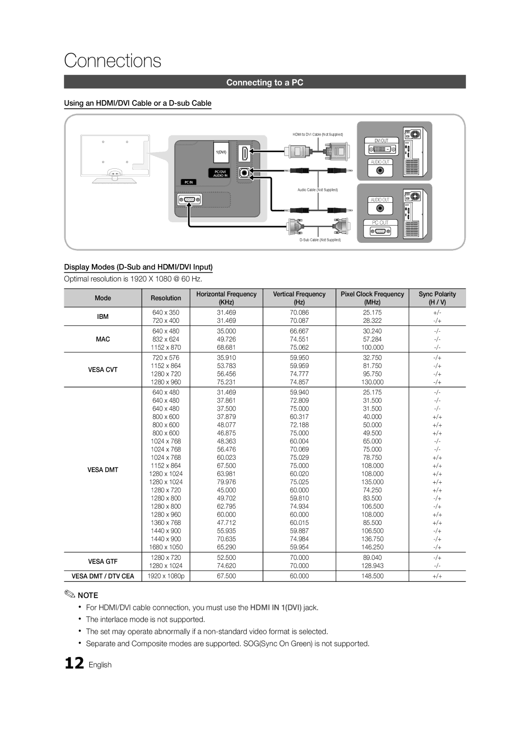 Samsung UN55C6400, 6500, UN46C6400 Connecting to a PC, Using an HDMI/DVI Cable or a D-sub Cable, Sync Polarity, +/+ 