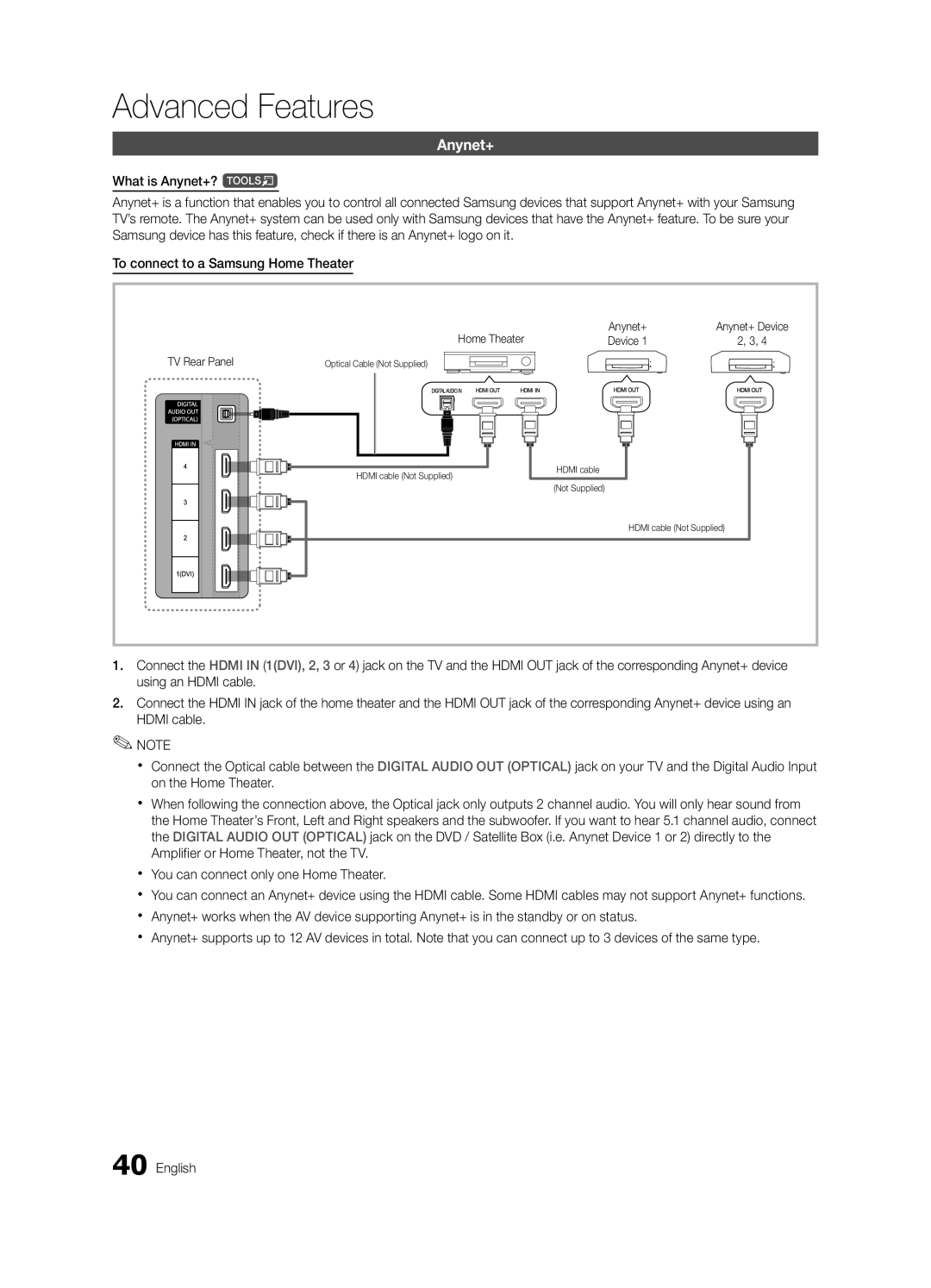 Samsung UN55C6400, UN46C6400, UN40C6500 user manual Home Theater Anynet+, Device TV Rear Panel 