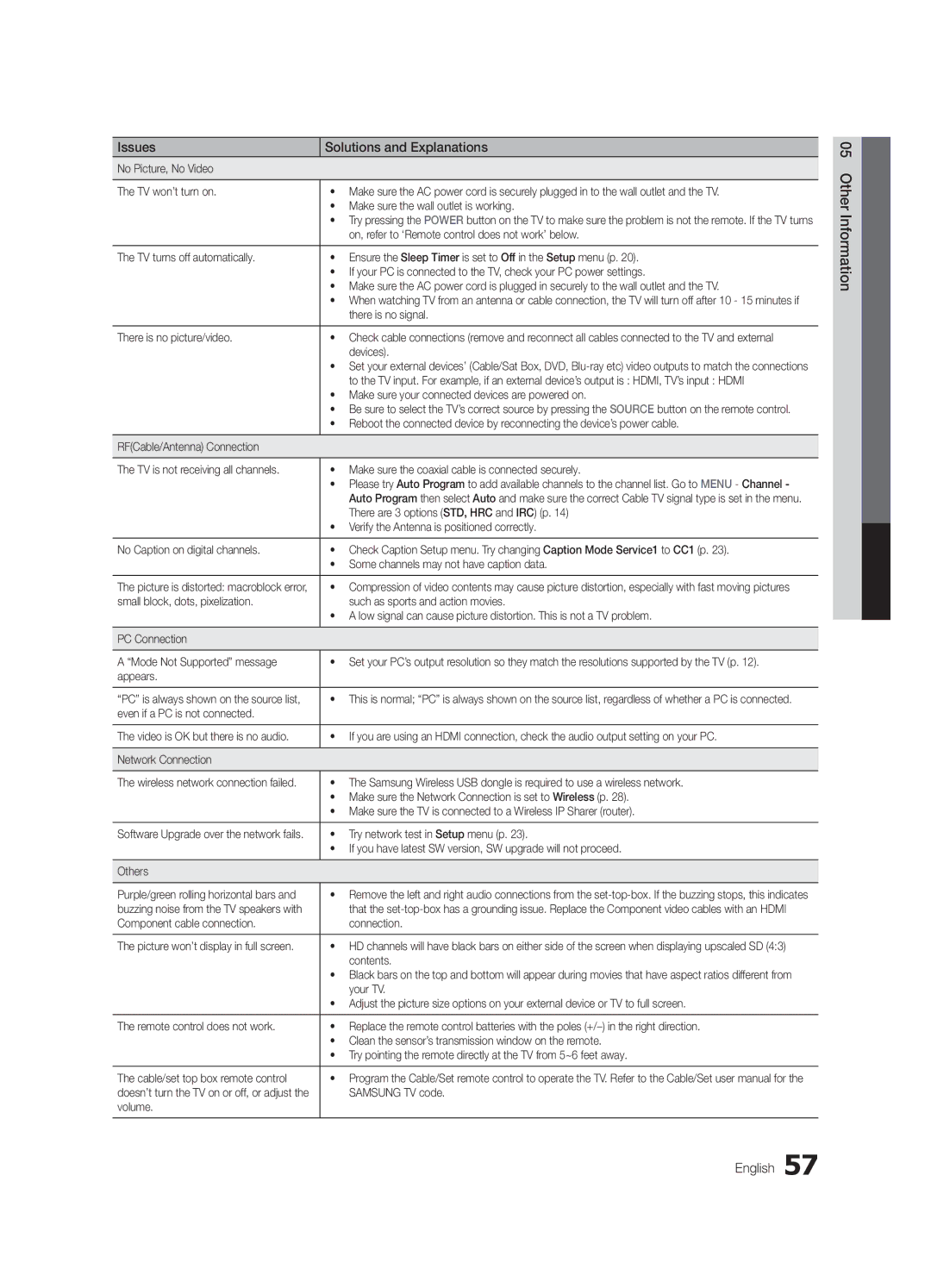 Samsung UN55C6400, UN46C6400, UN40C6500 user manual 05InformationOher English 