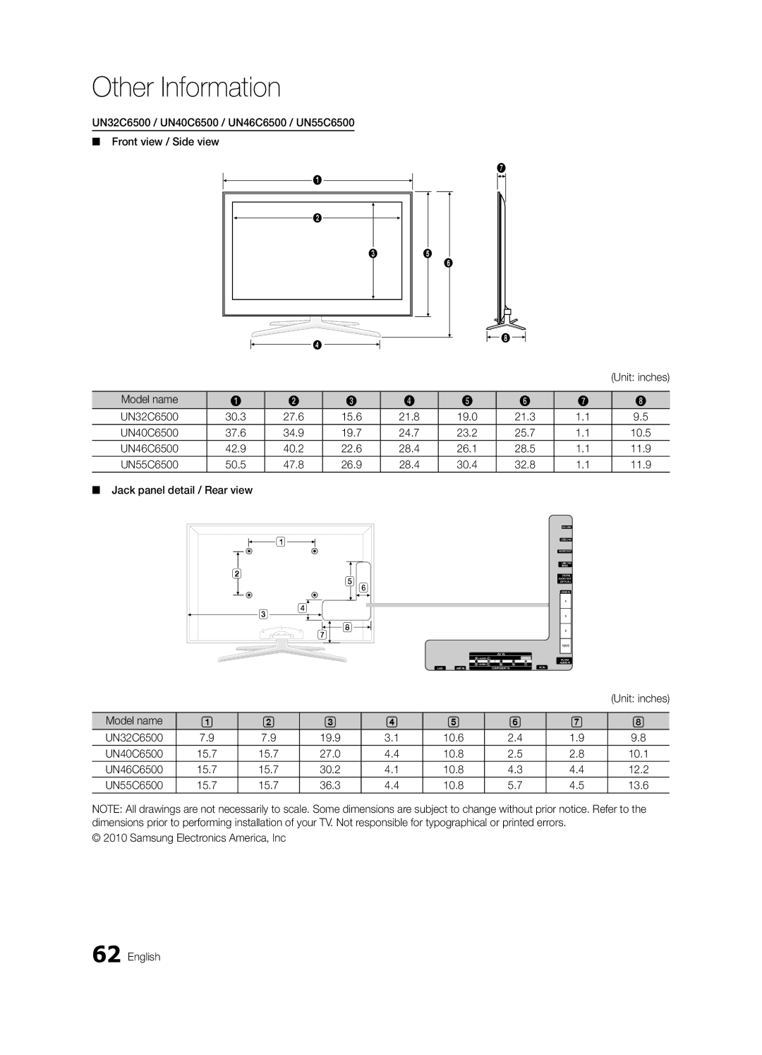 Samsung UN55C6400 Model name UN32C6500, UN46C6500, UN55C6500, Jack panel detail / Rear view, 10.6 UN40C6500, 10.8 