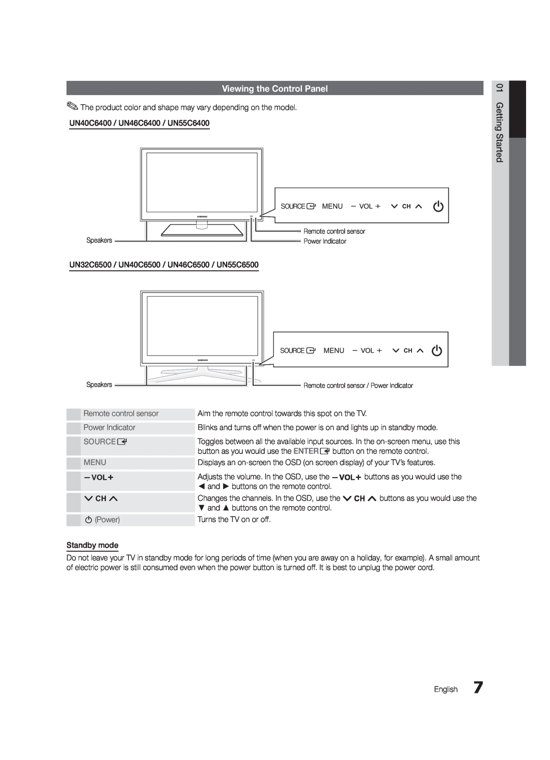 Samsung UN55C6400, UN46C6400, UN40C6500 user manual Viewing the Control Panel, Source E, Menu 
