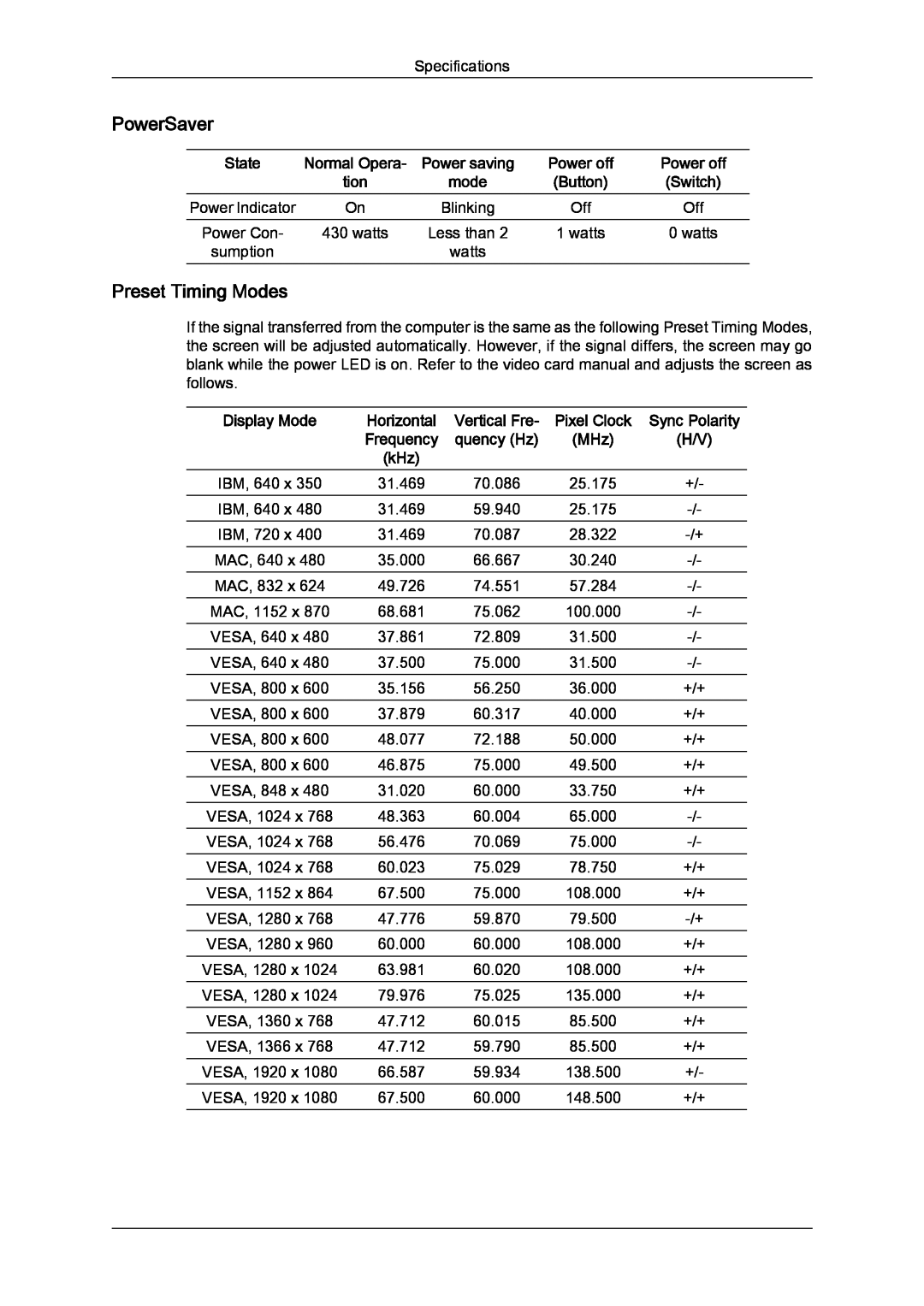 Samsung 650MP-2, 650FP-2 user manual PowerSaver, Preset Timing Modes 