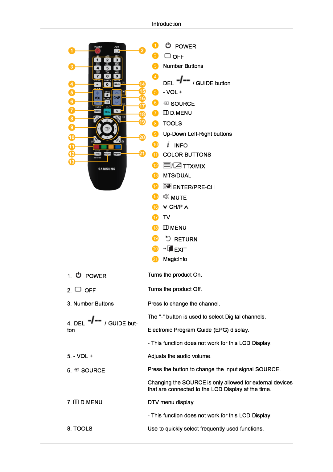 Samsung 650FP-2 Introduction, POWER 2. OFF 3. Number Buttons 4. DEL / GUIDE but- ton 5. - VOL +, Source, 7. D.MENU, Tools 