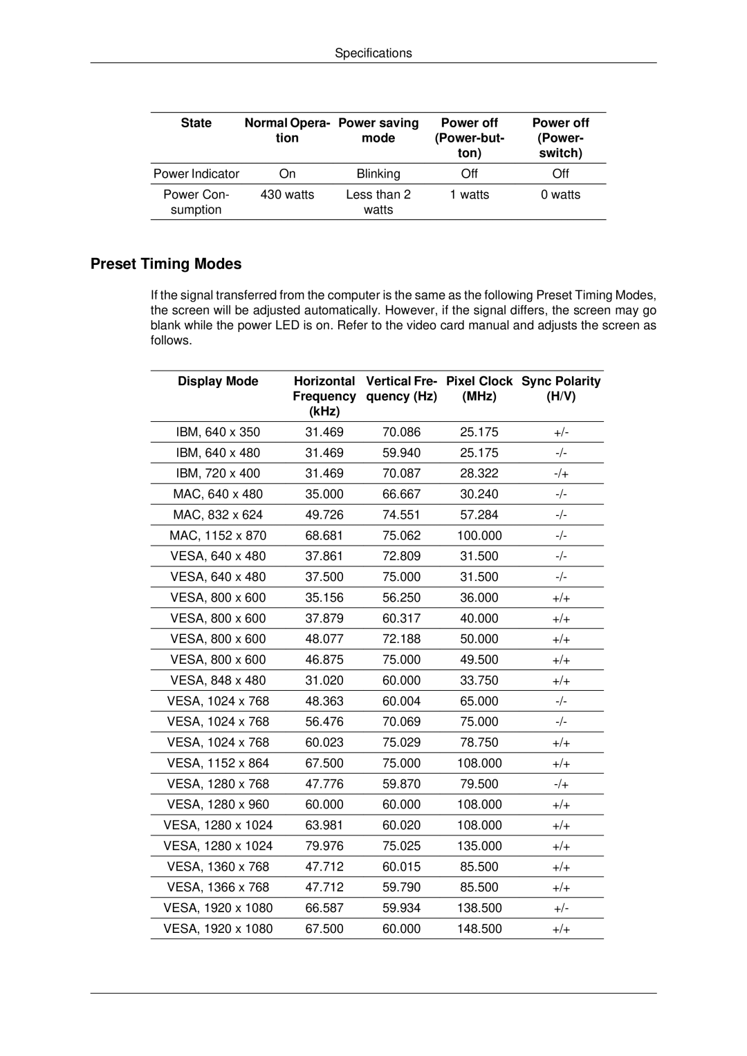 Samsung 650TS-2 user manual Preset Timing Modes 