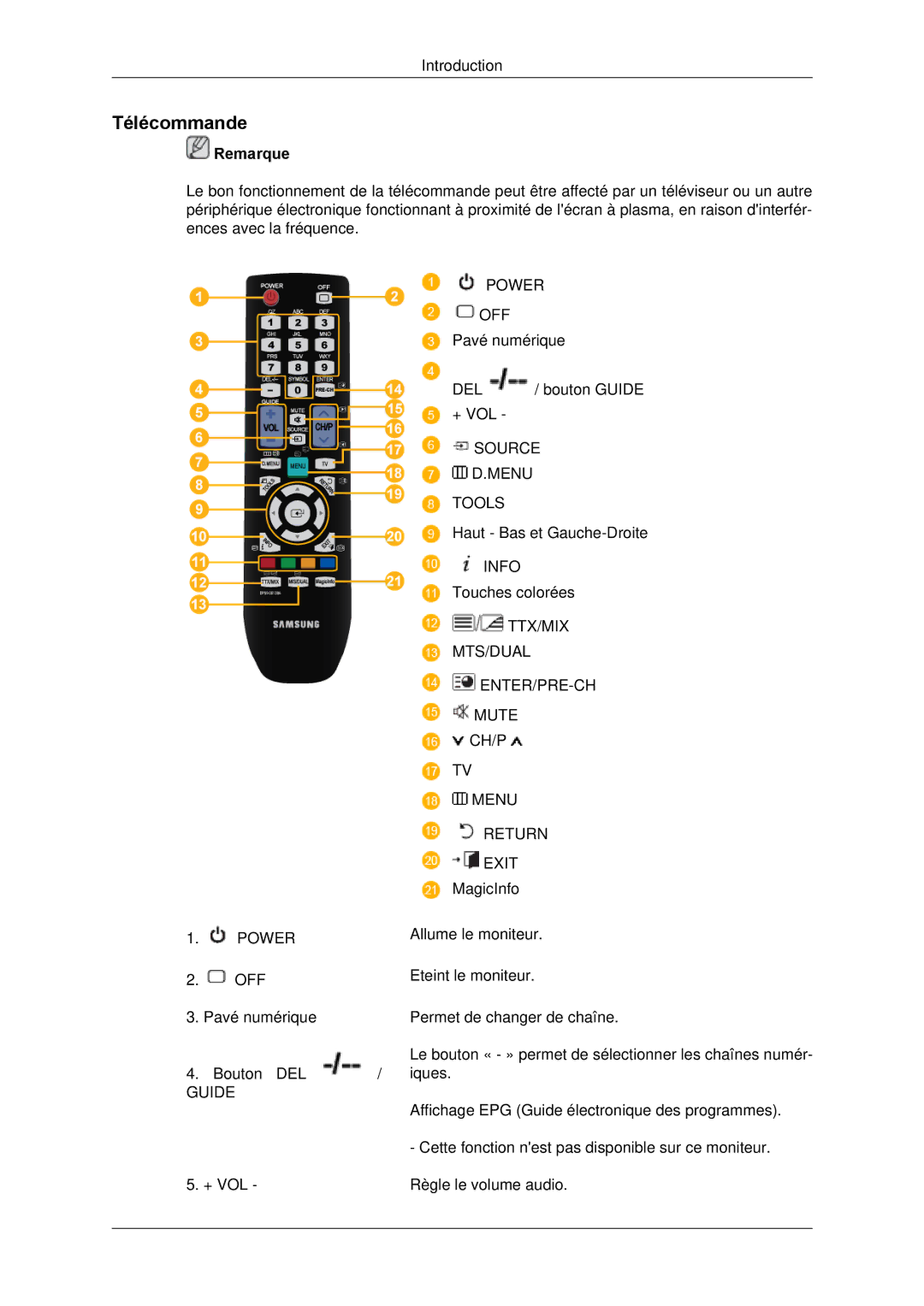 Samsung 650TS quick start Télécommande, Guide 