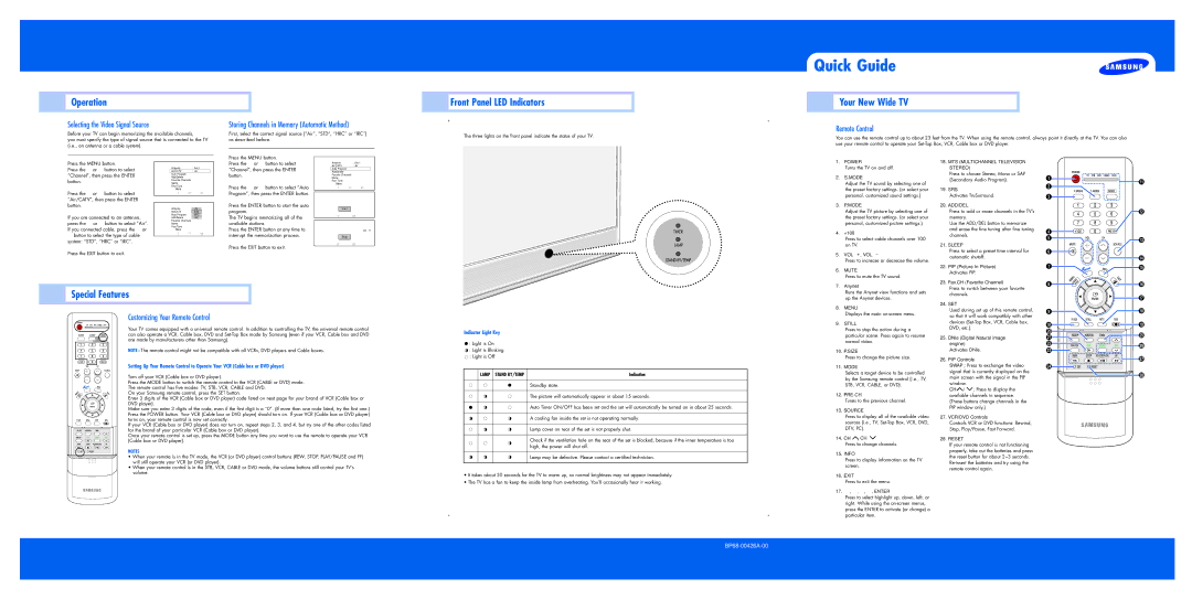 Samsung 653-068 owner manual Operation Front Panel LED Indicators, Your New Wide TV, Special Features 