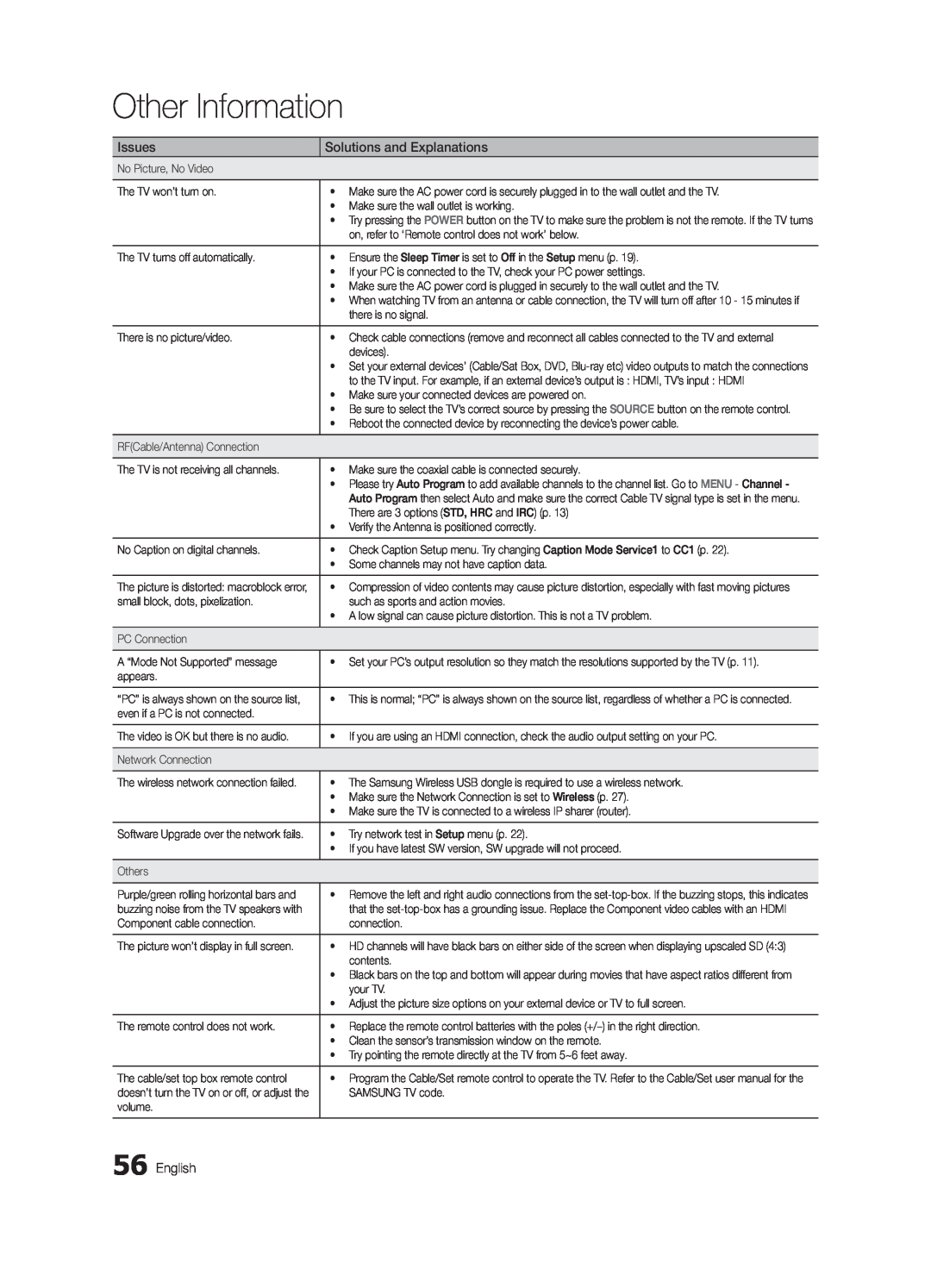 Samsung 6800 user manual Other Information, Issues, Solutions and Explanations, English 