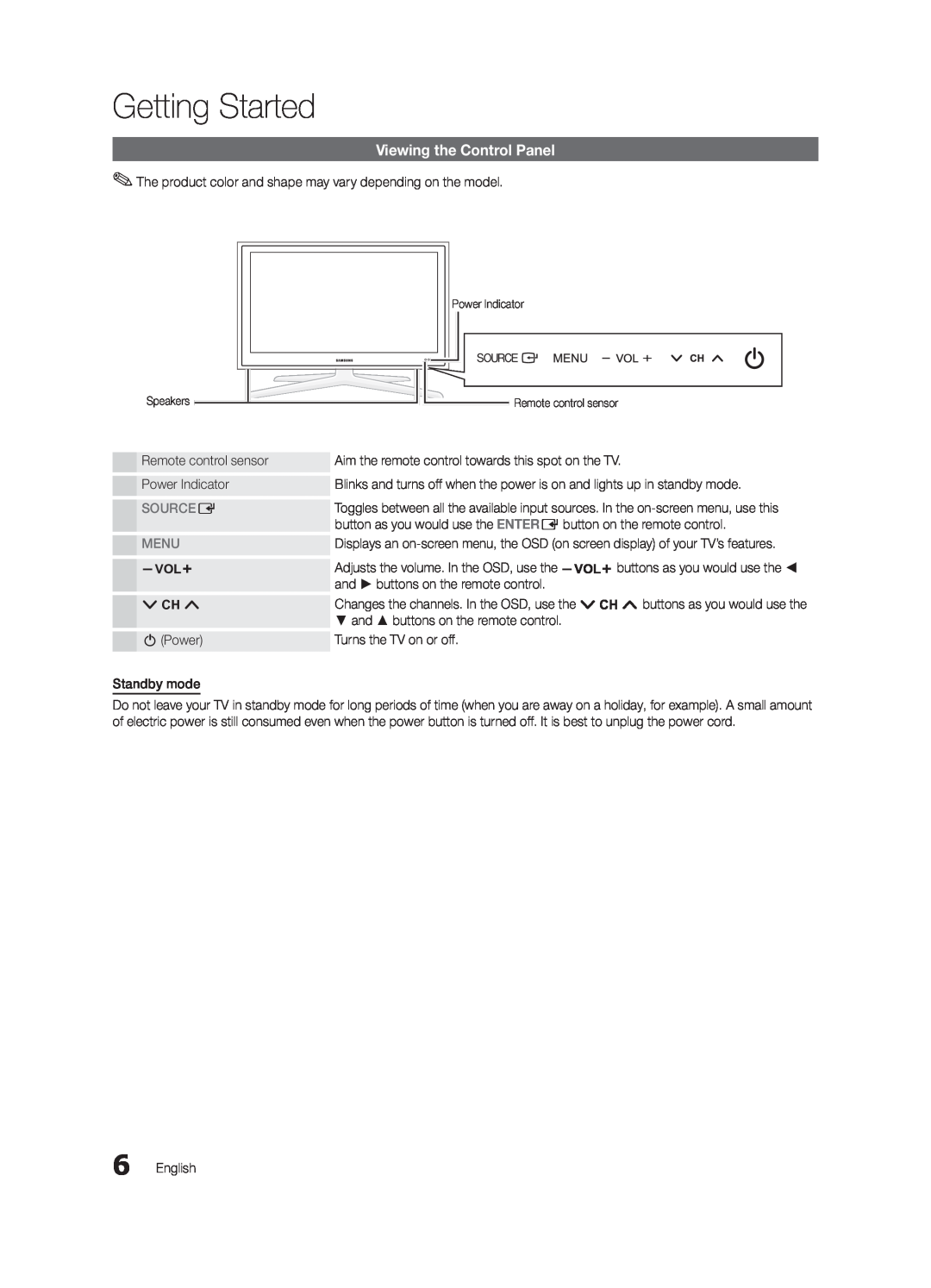 Samsung 6800 user manual Viewing the Control Panel, Source E, Menu, Getting Started 