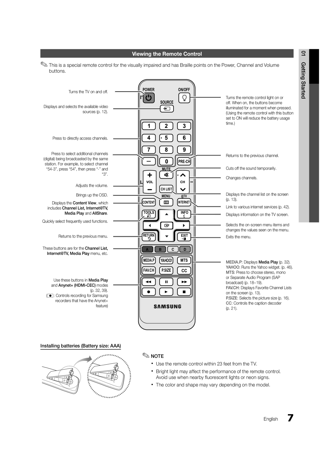 Samsung 6800 user manual Viewing the Remote Control, Started, Installing batteries Battery size AAA, Power On/Off Source 